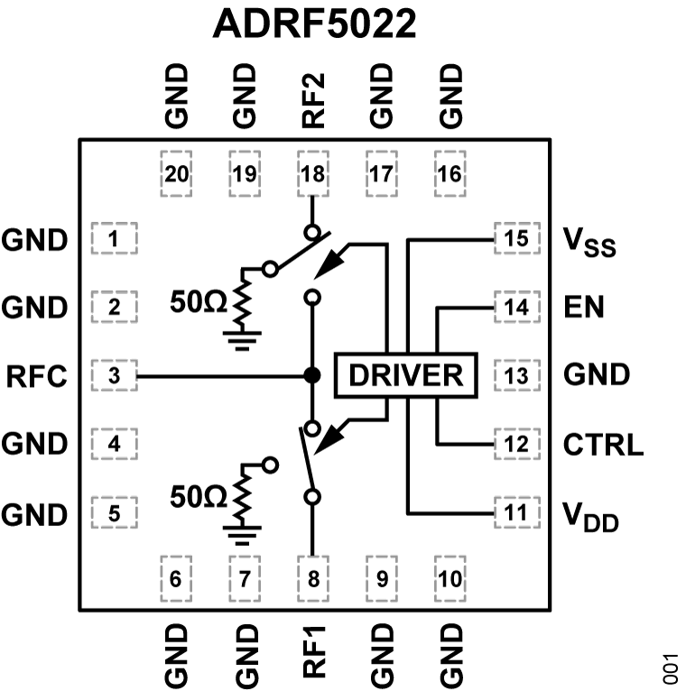 ADRF5022 Functional Block Diagram
