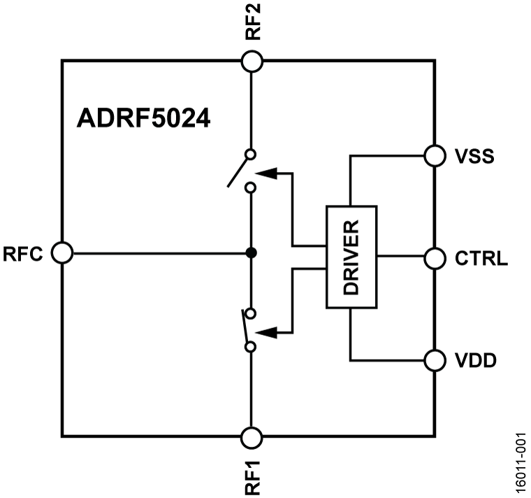 ADRF5024 Functional Block Diagram