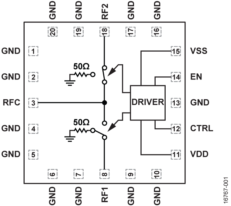 ADRF5026 Functional Block Diagram
