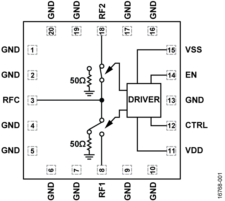 ADRF5027 Functional Block Diagram