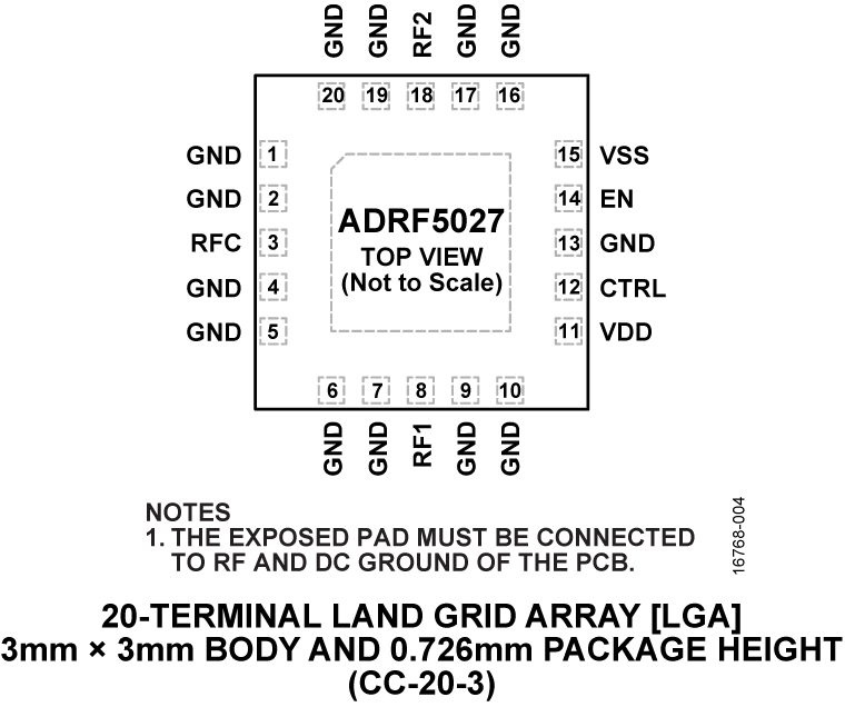 ADRF5027 Pin Configuration