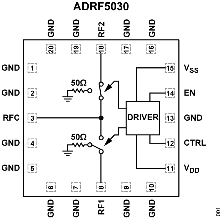 ADRF5030 Functional Block Diagram
