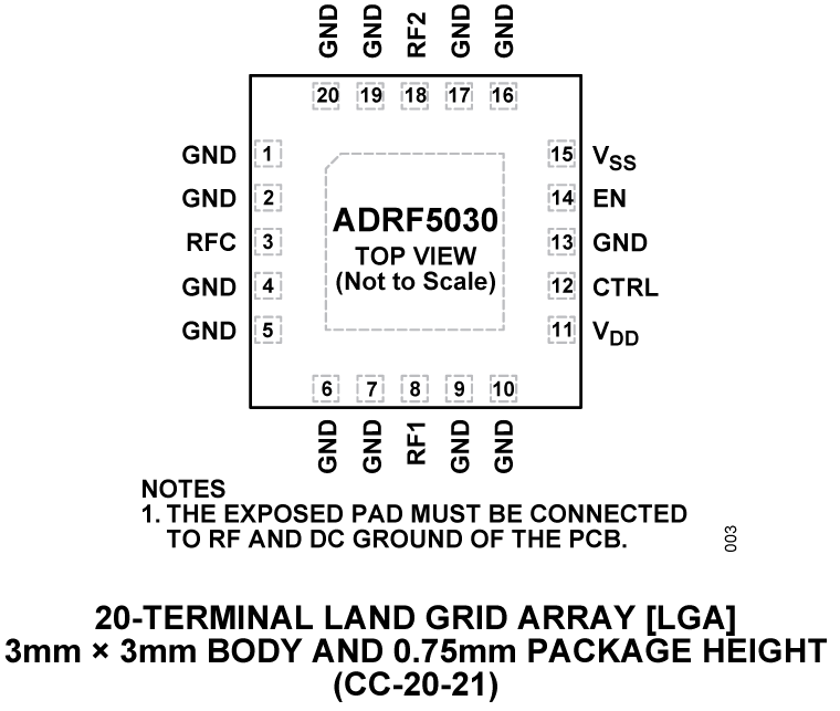 ADRF5030  Pin Configuration