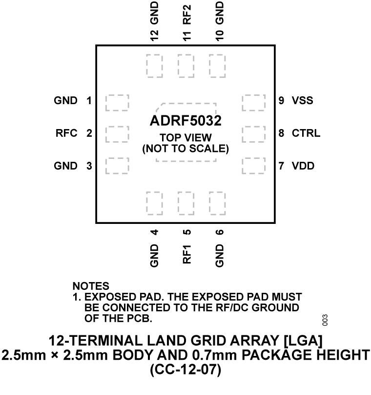 ADRF5032 - Pin Configuration