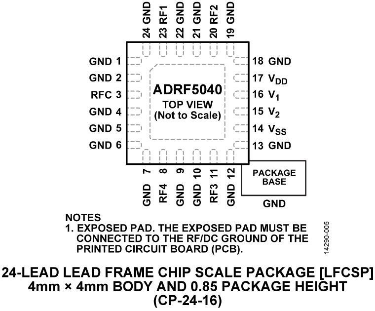 ADRF5040 Pin Configuration