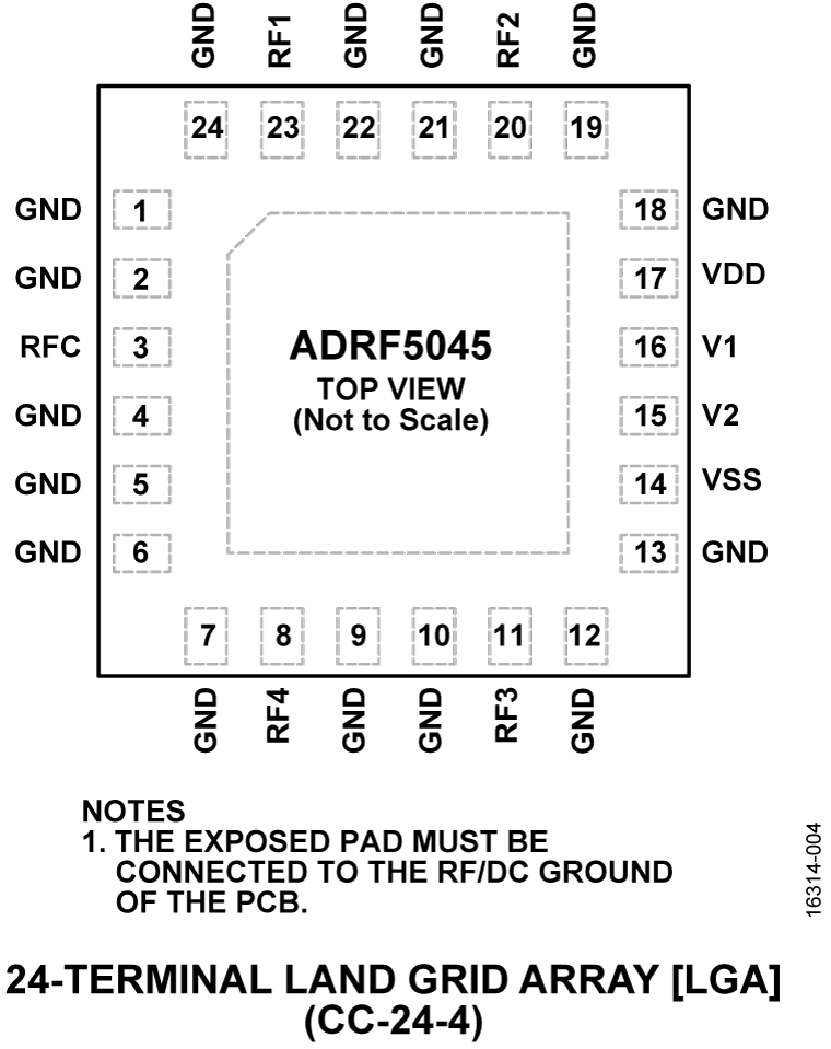 ADRF5045 Pin Configuration