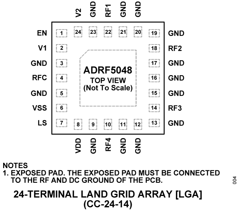 ADRF5048 - Pin Configuration