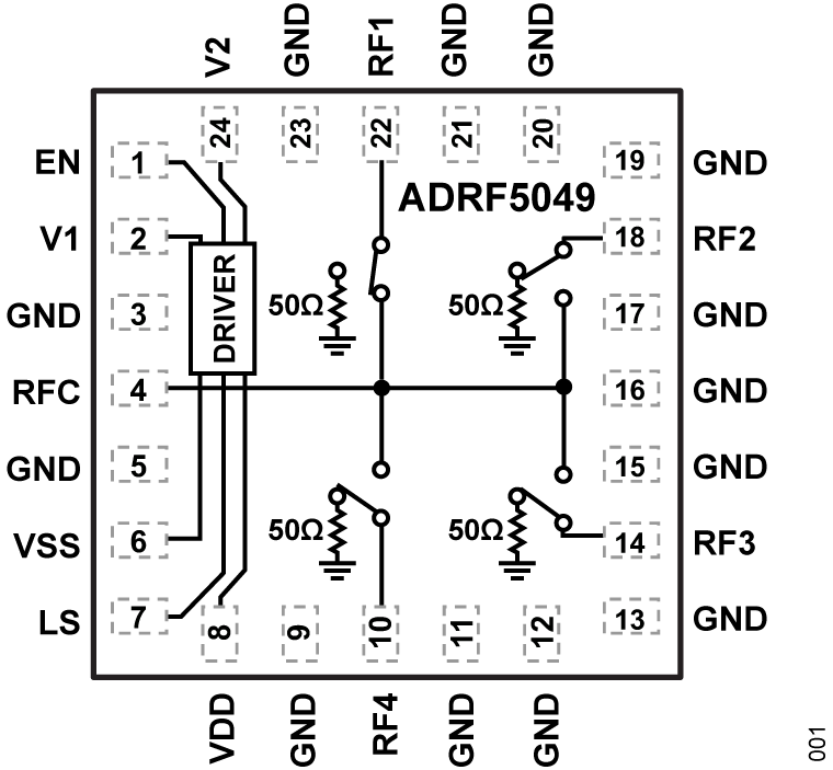 ADRF5049 - Functional Block Diagram