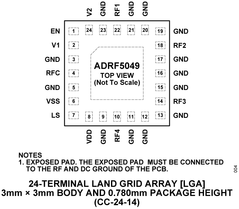 ADRF5049 - Pin Configuration