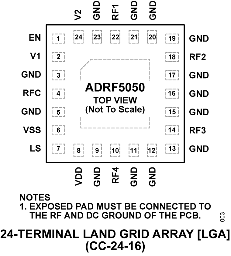 ADRF5050 - Pin Configuration