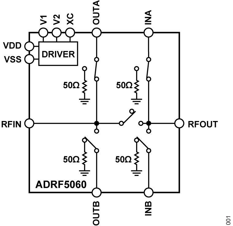 ADRF5060 Functional Block Diagram