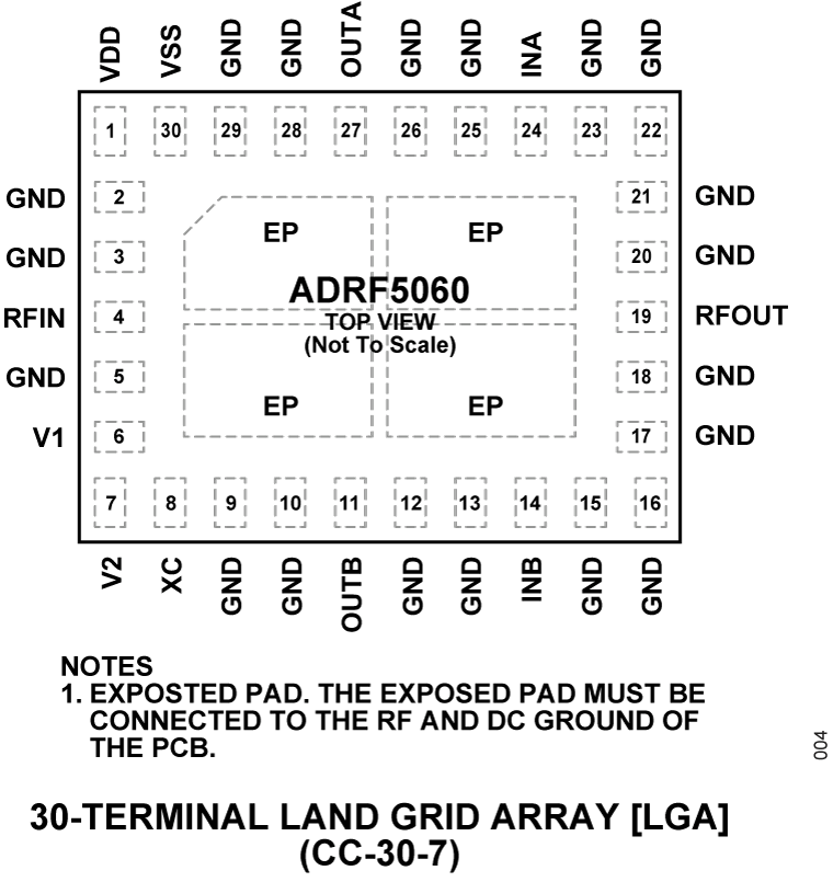 ADRF5060  Pin Configuration