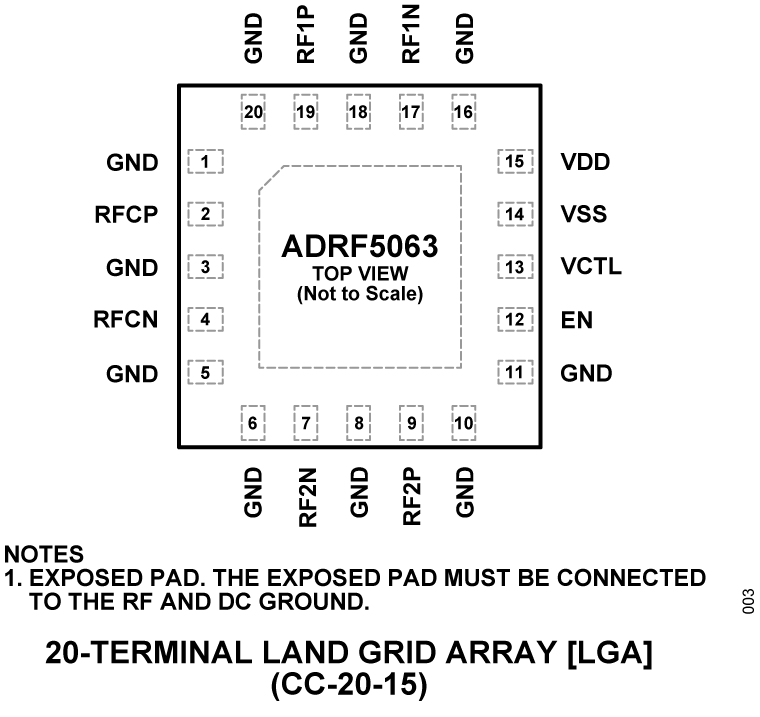 ADRF5063 Pin Configuration