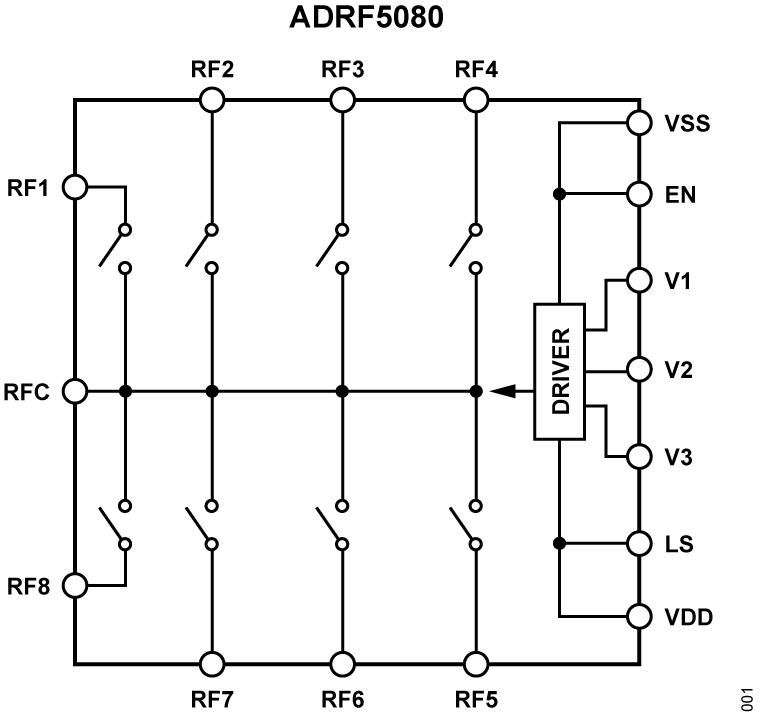 ADRF5080 - Functional Block Diagram