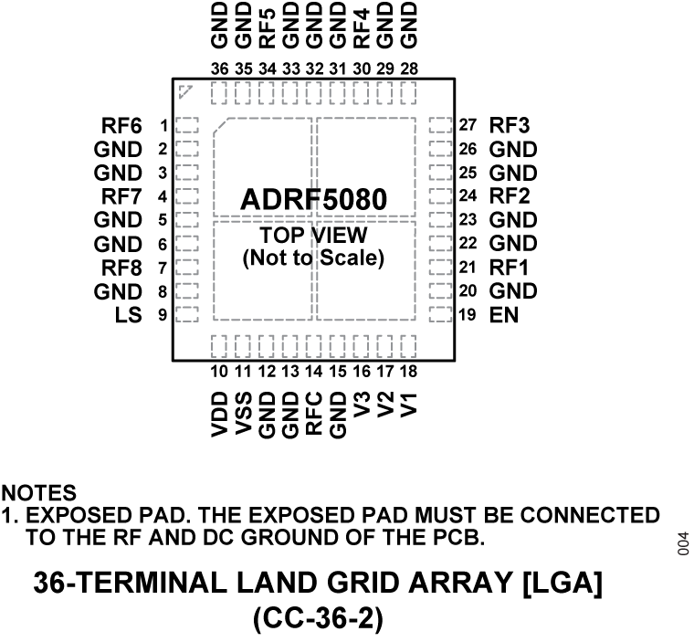 ADRF5080 - Pin Configuration