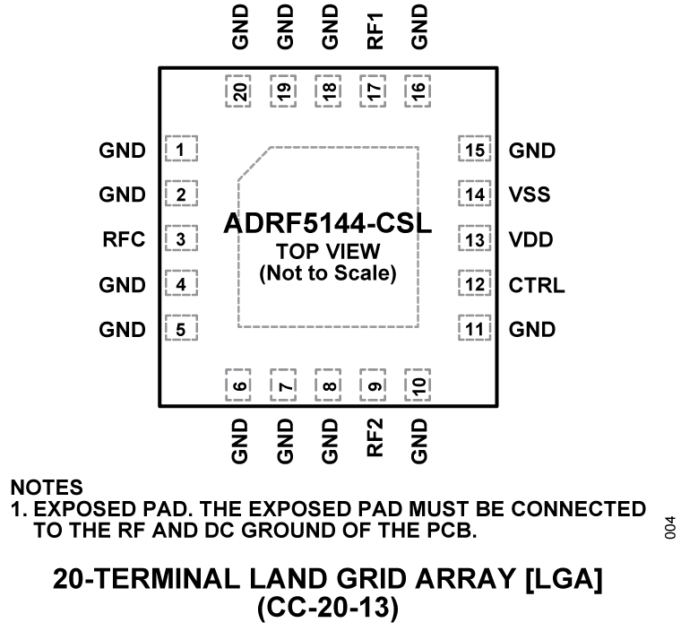 ADRF5144-CSL Pin Configuration