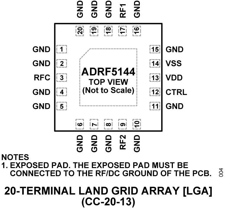 ADRF5144 Pin Configuration