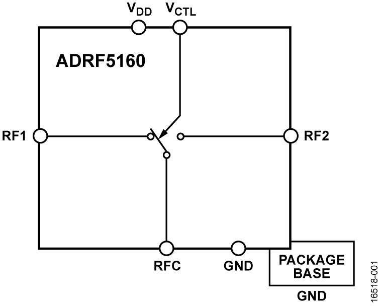 ADRF5160 Functional Block Diagram
