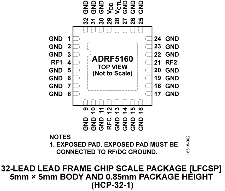 ADRF5160 Pin Configuration