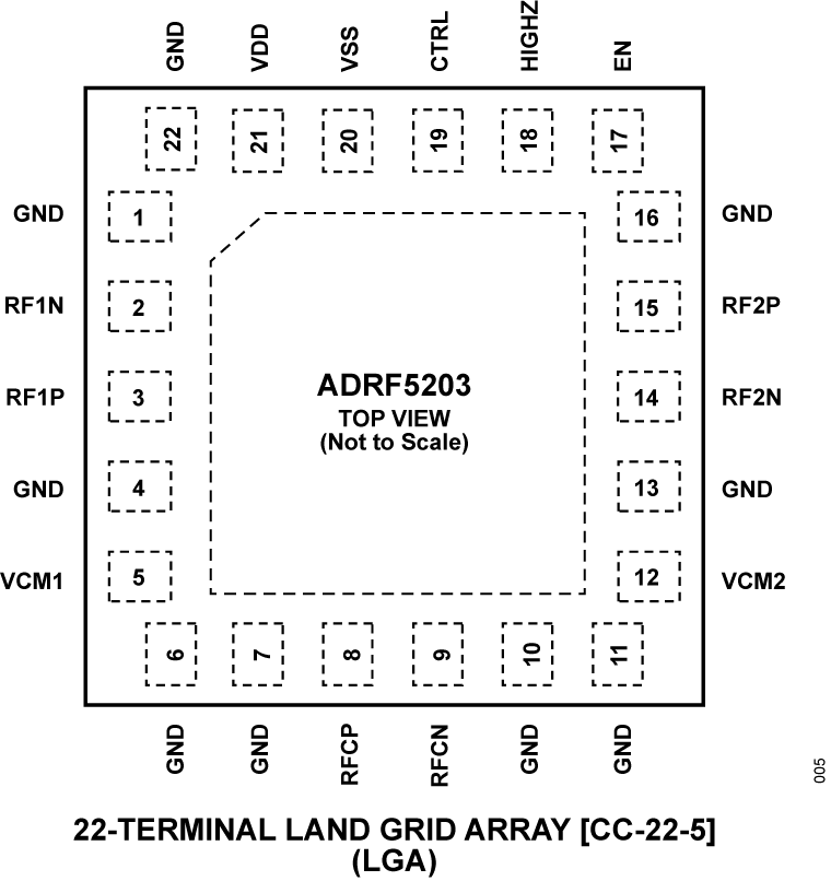 ADRF5203 Pin Configuration