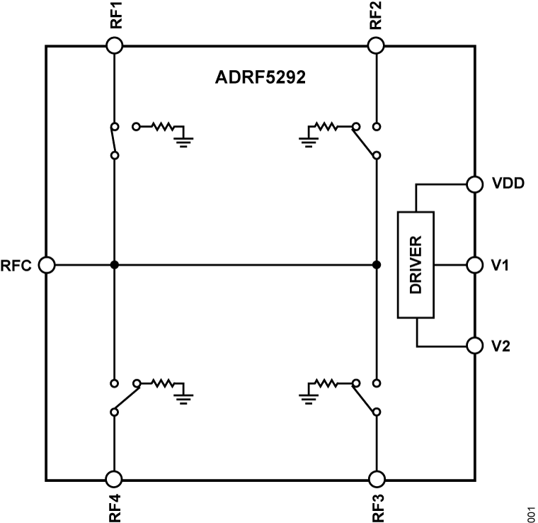 ADRF5292 Pin Configuration