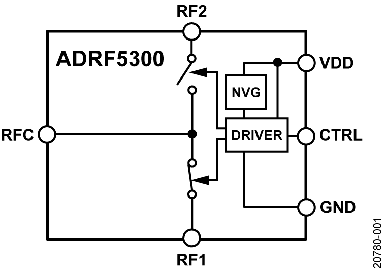 ADRF5300 Functional Block Diagram