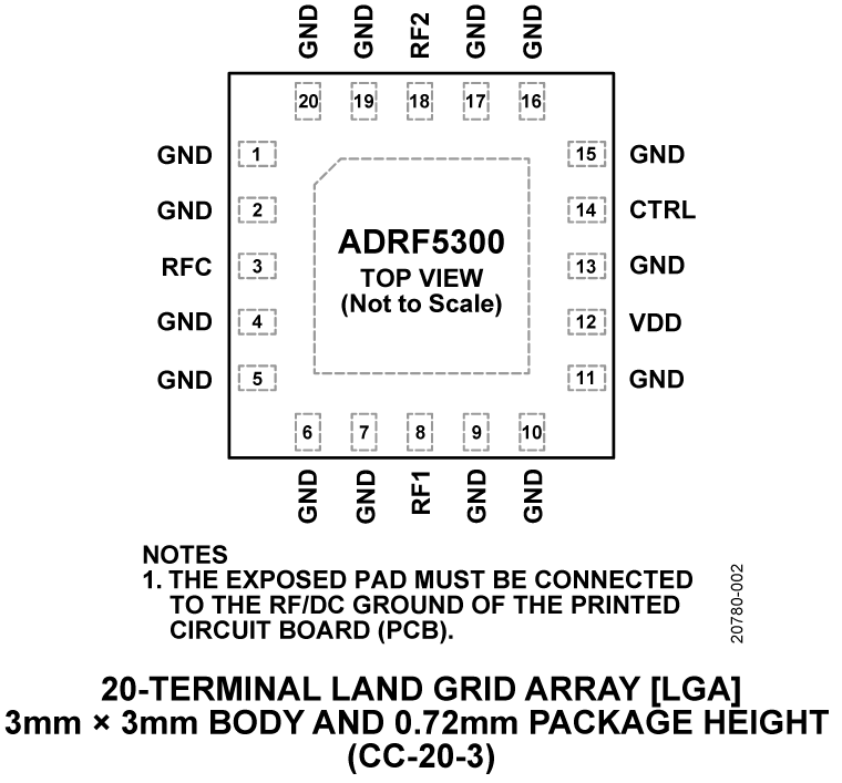 ADRF5300 Pin Configuration