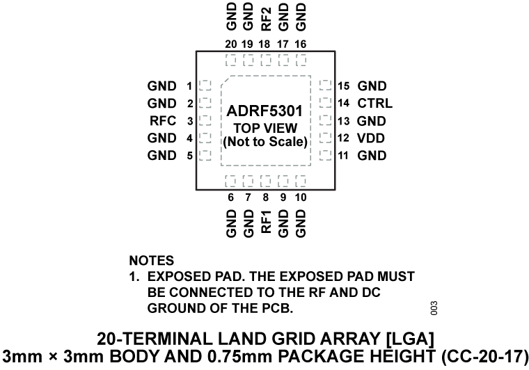 ADRF5301 - Pin Configuration