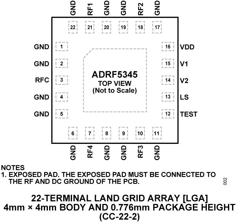 ADRF5345 - Pin Configuration