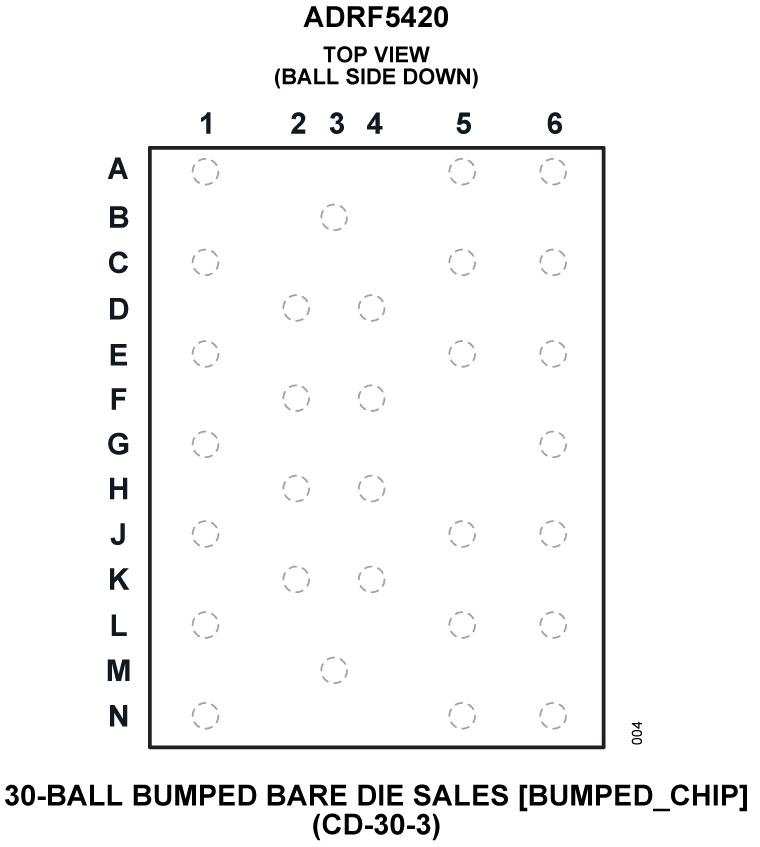 ADRF5420 Pin Configuration