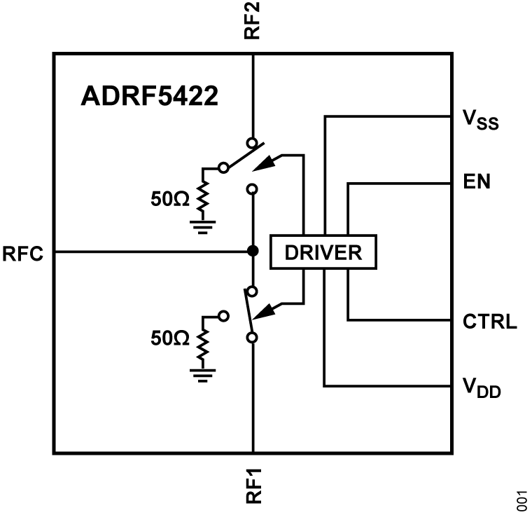 ADRF5422 Functional Block Diagram