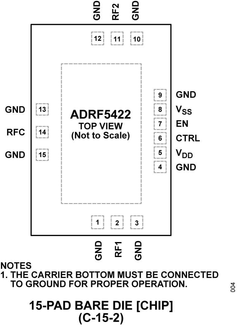 ADRF5422 Pin Configuration