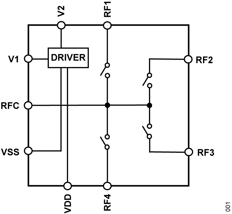ADRF5440 Functional Block Diagram