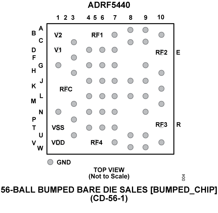 ADRF5440 Pin Configuration