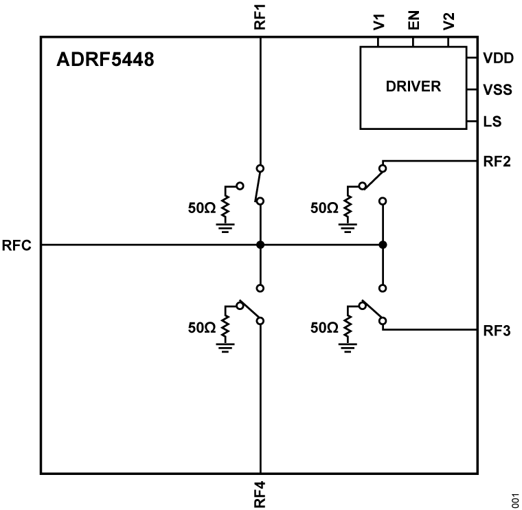 ADRF5448 Functional Block Diagram