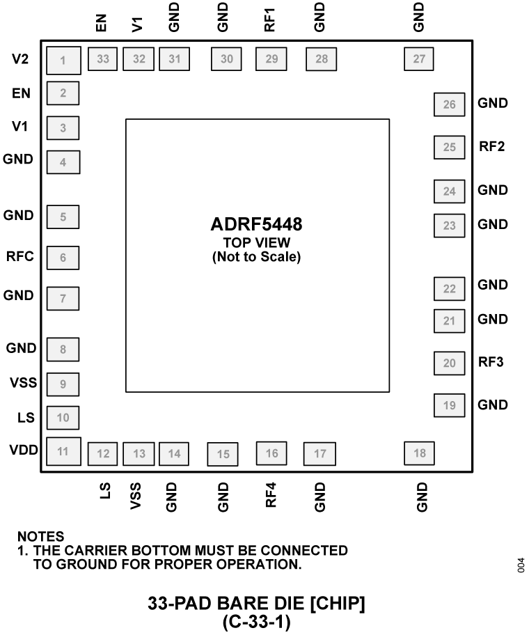 ADRF5448 Pin Configuration