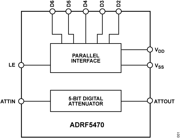 ADRF5470 Functional Block Diagram