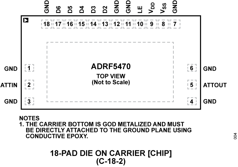 ADRF5470 Pin Configuration