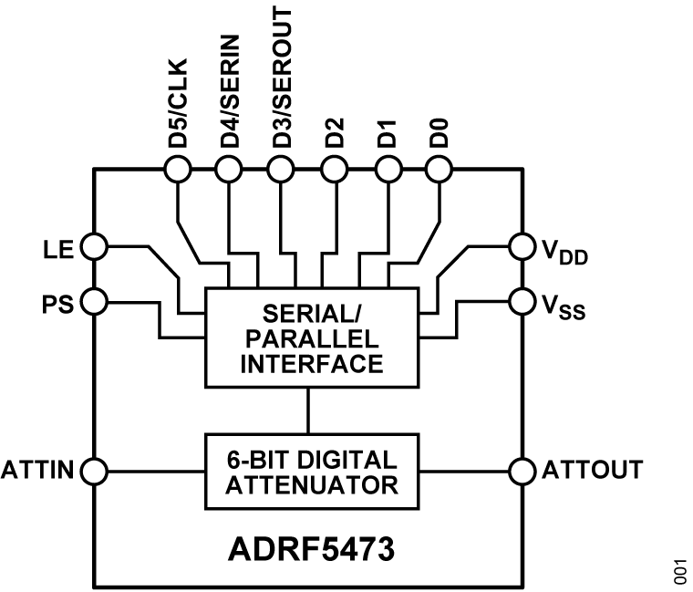 ADRF5473 - Functional Block Diagram