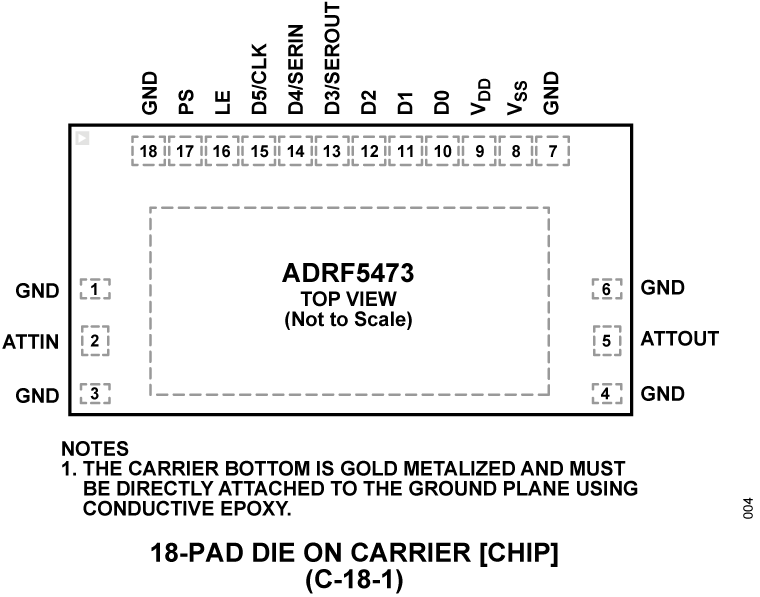 ADRF5473 - Pin Configuration