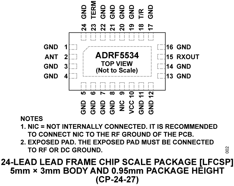 ADRF5534 - Pin Configuration
