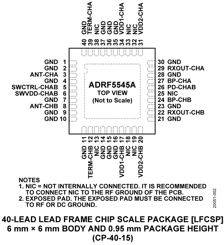 ADRF5545A Pin Configuration