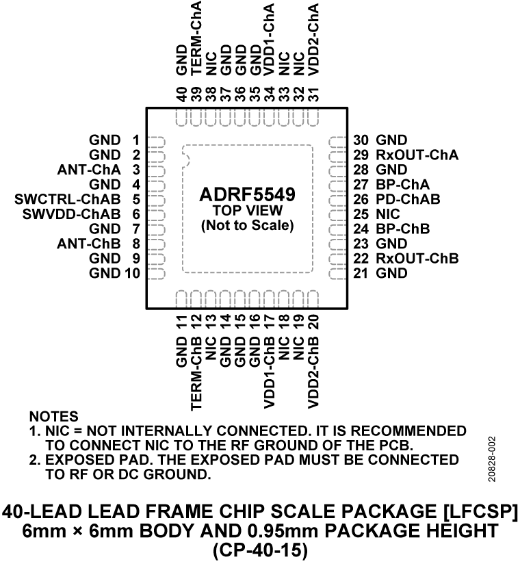 ADRF5549 Pin Configuration