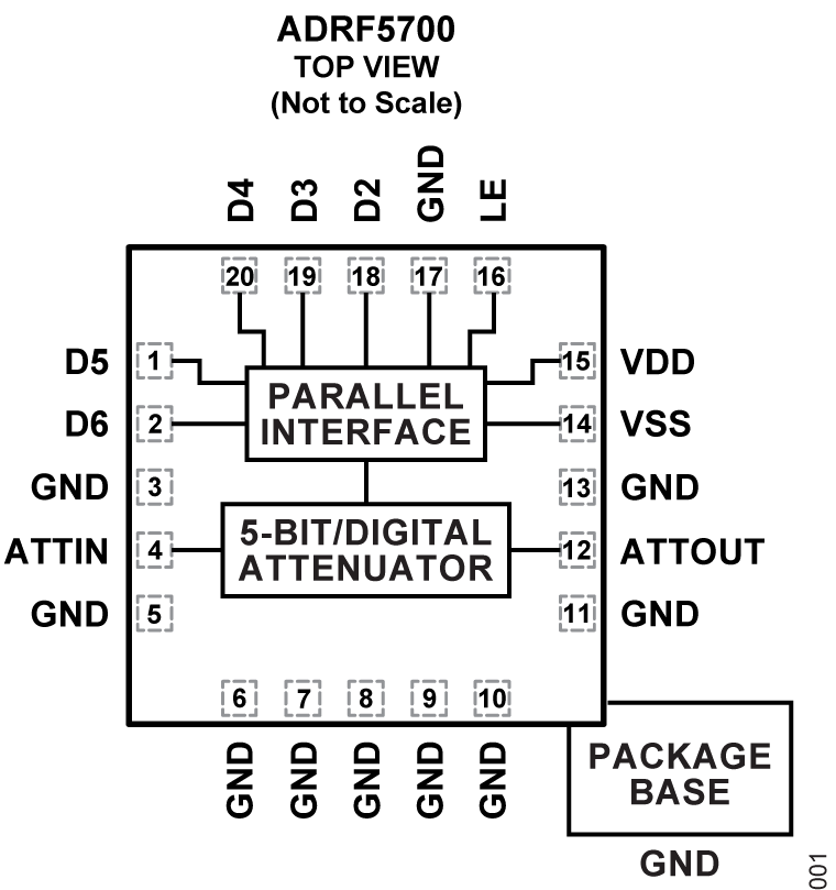 ADRF5700 - Functional Block Diagram