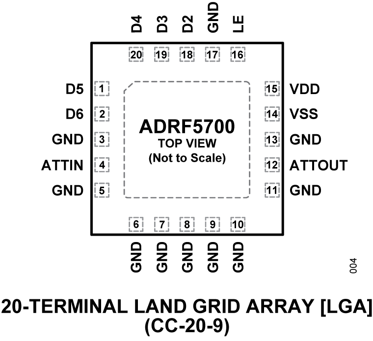 ADRF5700 - Pin Configuration