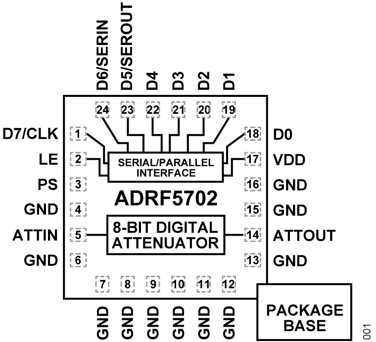 ADRF5702 Functional Block Diagram