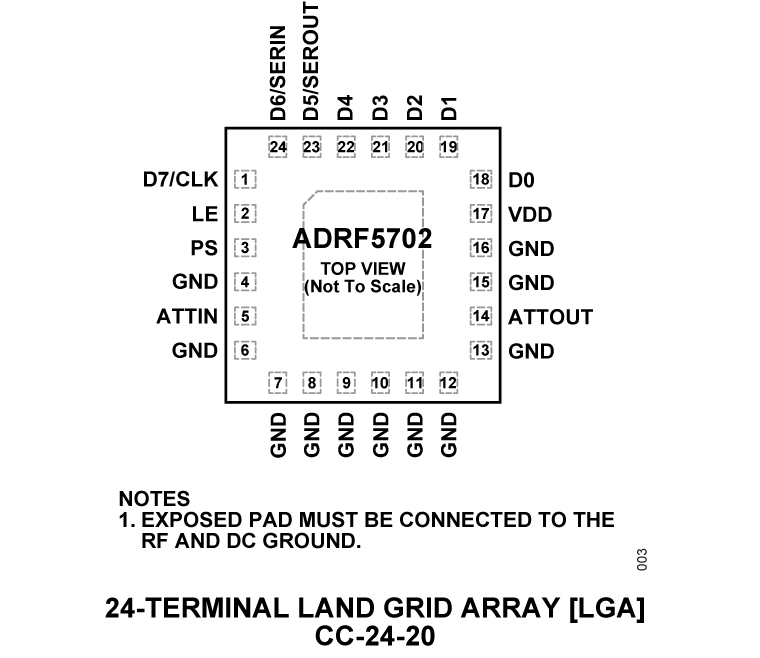 ADRF5702 Pin Configuration