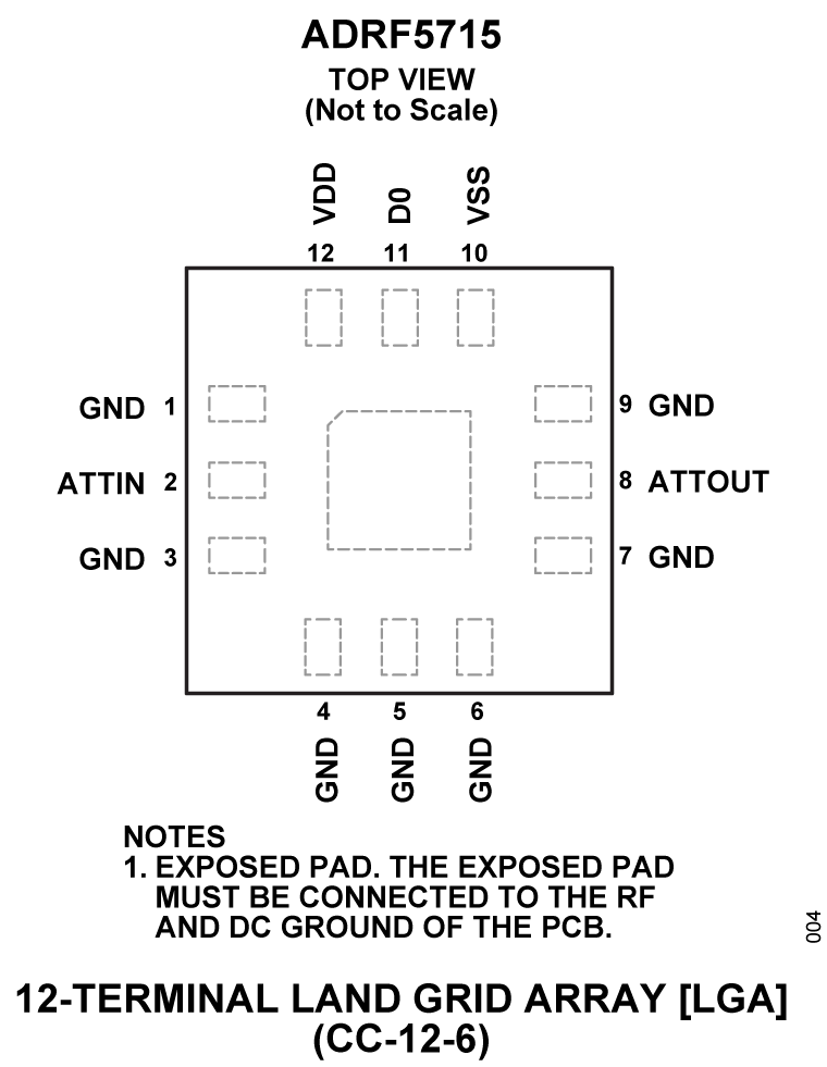 ADRF5715 - Pin Configuration