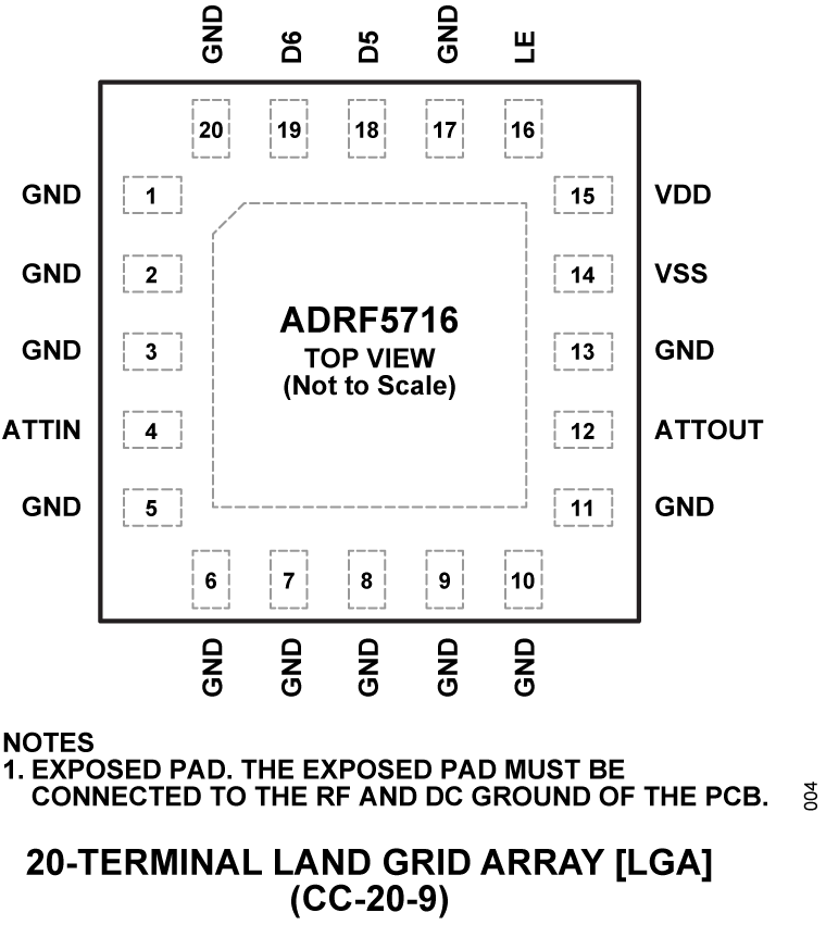 ADRF5716 Pin Configruation