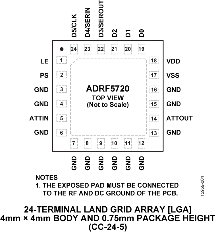 ADRF5720 Pin Configuration